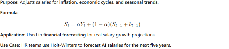 Holt-Winters Exponential Smoothing – Inflation-Adjusted Projections